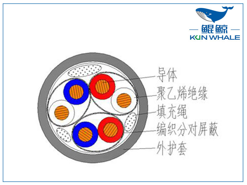 屏蔽計算機電纜是否符合國家標準？