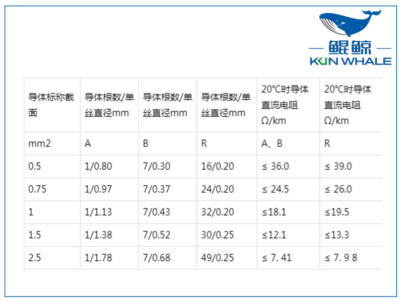 屏蔽計算機電纜是否符合國家標準？