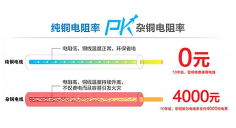 低壓電纜價格4*95、4x95銅芯電纜一米多少錢